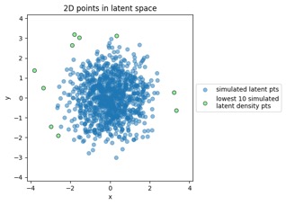 simpts_latentspace