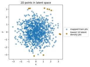 trainpts_latentspace