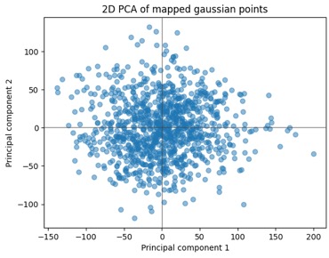 pca_training_points