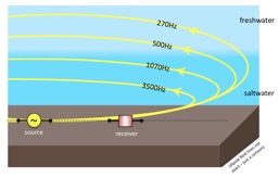 [csem fig]