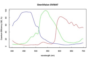 Omnivision_OV5647