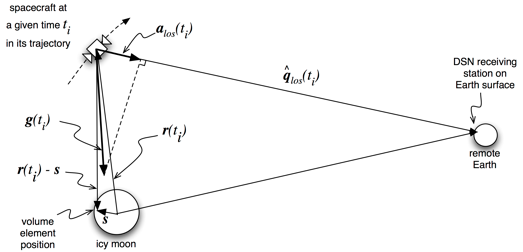 geometry diagram